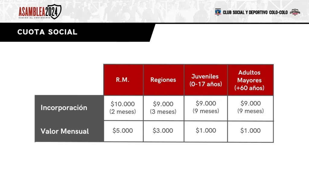 Valor de la cuota social del CSD Colo Colo.