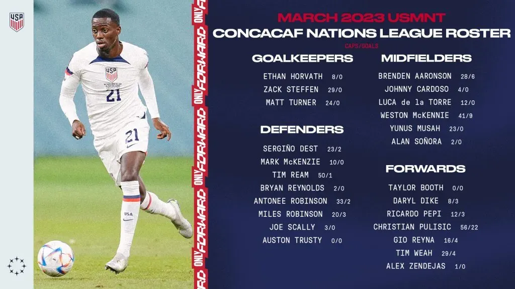 Convocatria de los EE.UU para la Nations League (USMNT)