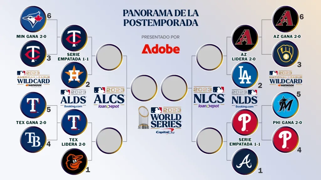 Playoffs al momento.