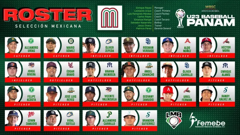 Roster de México para el Premundial U-23 2023 (Vía: Cortesía LMB)