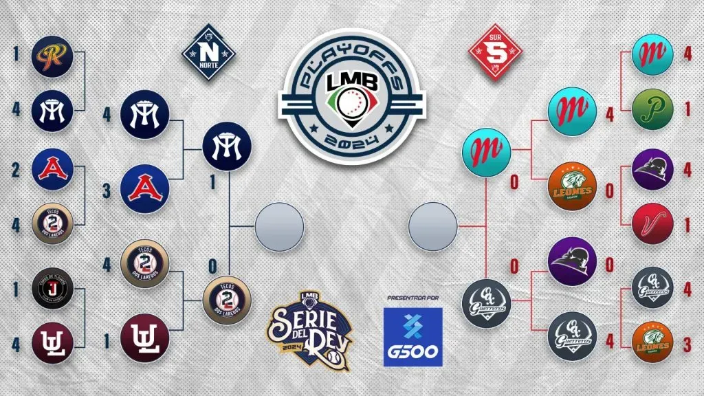 Escenario de los playoffs 2024 en la LMB al 24 de agosto (Vía: LMB)