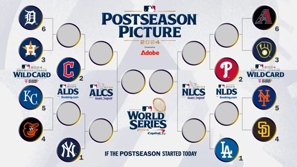 Escenario para los playoffs 2024 al 24 de septiembre en Grandes Ligas (Vía: MLB.com)