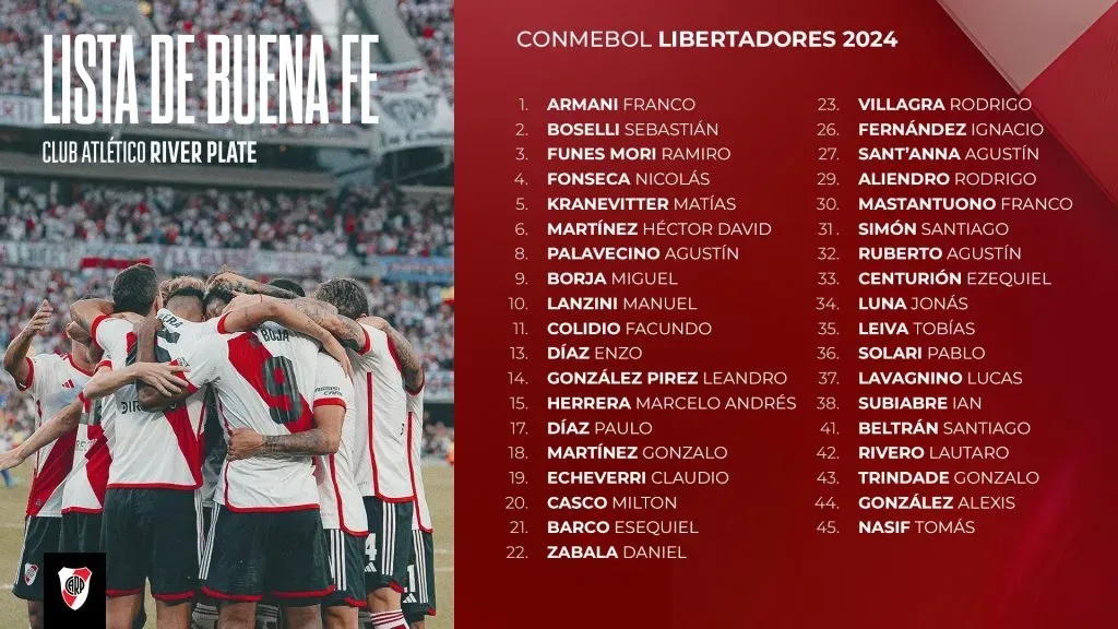 La lista presentada a principios de año para fase de grupos. Aún permanecen en la nómina los juveniles Luna, Leiva, Lavagnino, Beltrán y Nasif, intregantes del plantel de Reserva. También Lautaro Rivero, Alexis González y Gonzalo Trindade, quienes ya no están más en el club.