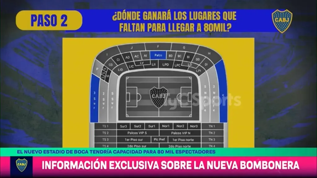 Boca ganará lugares en La Bombonera actual.