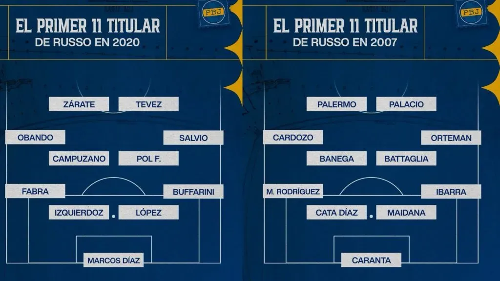 Los equipos que Russo puso en sus debuts anteriores con Boca.