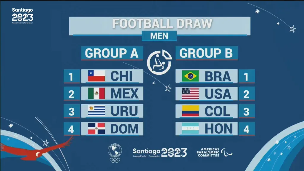 Los dos grupos del fútbol masculino para Santiago 2023.