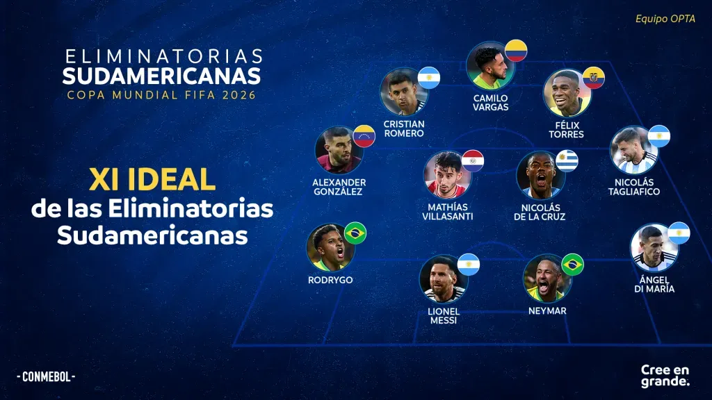 El once sudamericano sin ningún jugador de la selección chilena. | Foto: Conmebol.