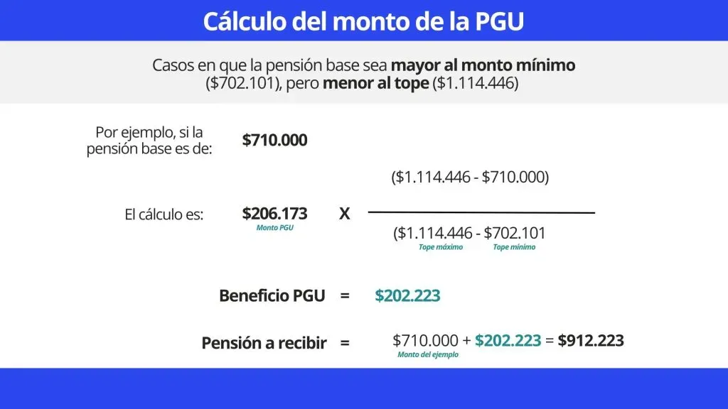 Fórmula para calcular el monto de la PGU