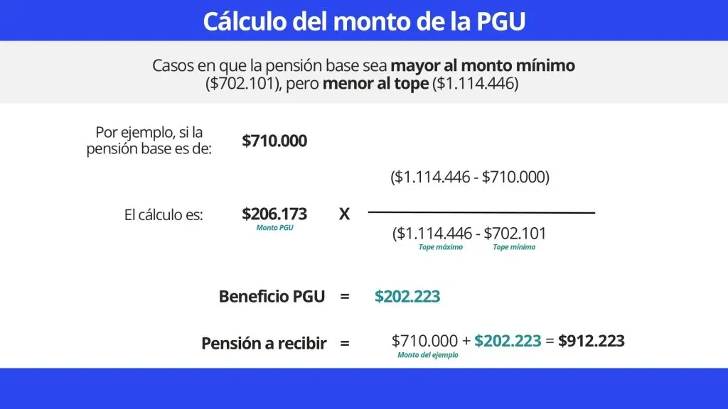 Ejemplo del cálculo del monto de la PGU
