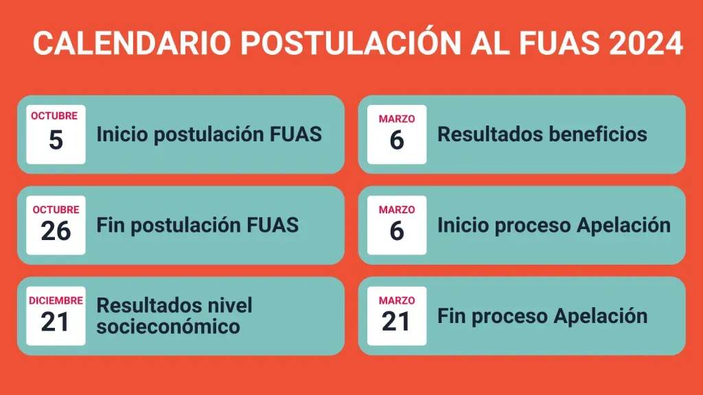 Revisa los resultados del FUAS 2024 y si obtuviste Gratuidad
