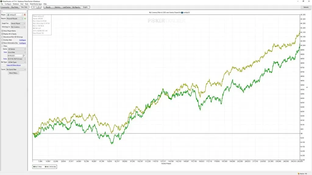 O gráfico de Nick Eastwood no desafio