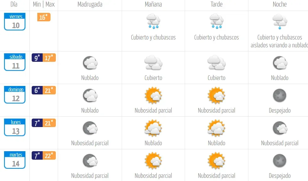 El pronóstico de la Dirección Meteorológica de Chile.