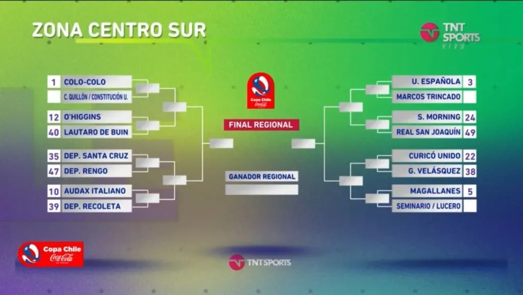 Las llaves que ofrece la zona centro sur de la Copa Chile. (Captura TNT Sports).