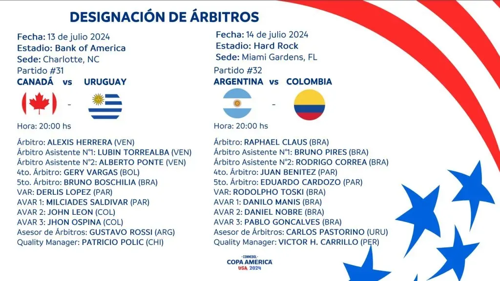 Los árbitros para los últimos partidos de Copa América (Conmebol)