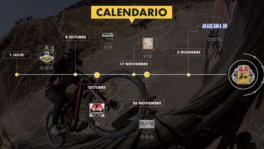 Este es el calendario de competencias que entrega puntaje para Del Cerro al Barrio 2024. Foto: Red Bull Content Pool.