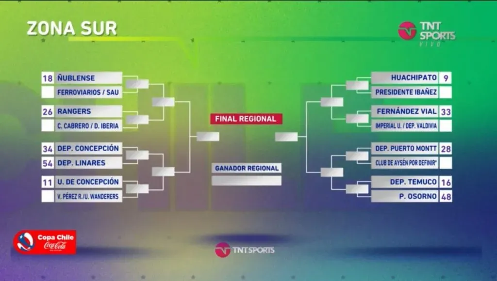 Así lucen los enfrentamientos de la zona sur en la Copa Chile. (Captura TNT Sports).