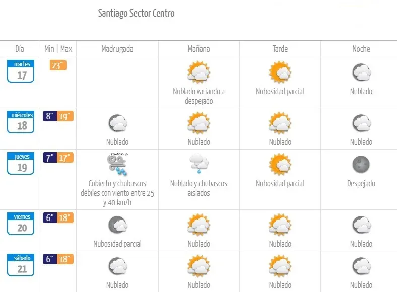 Foto: Dirección Meteorológica de Chile.