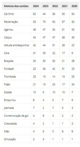 Fonte: Espião Estatístico/GE