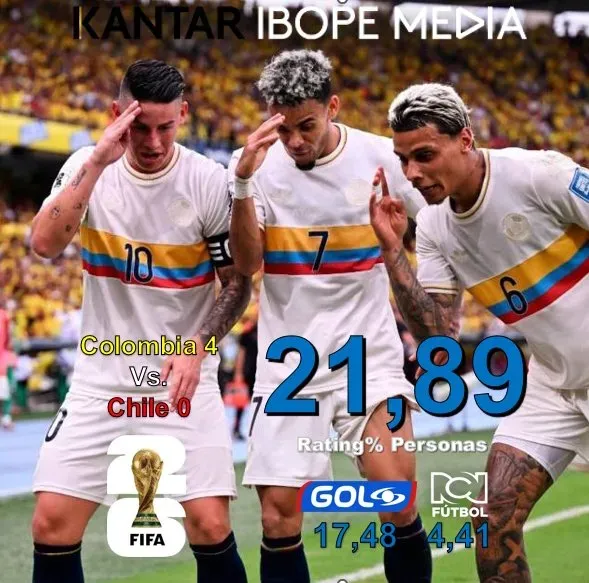 Cortesía de Rating Colombia en X.