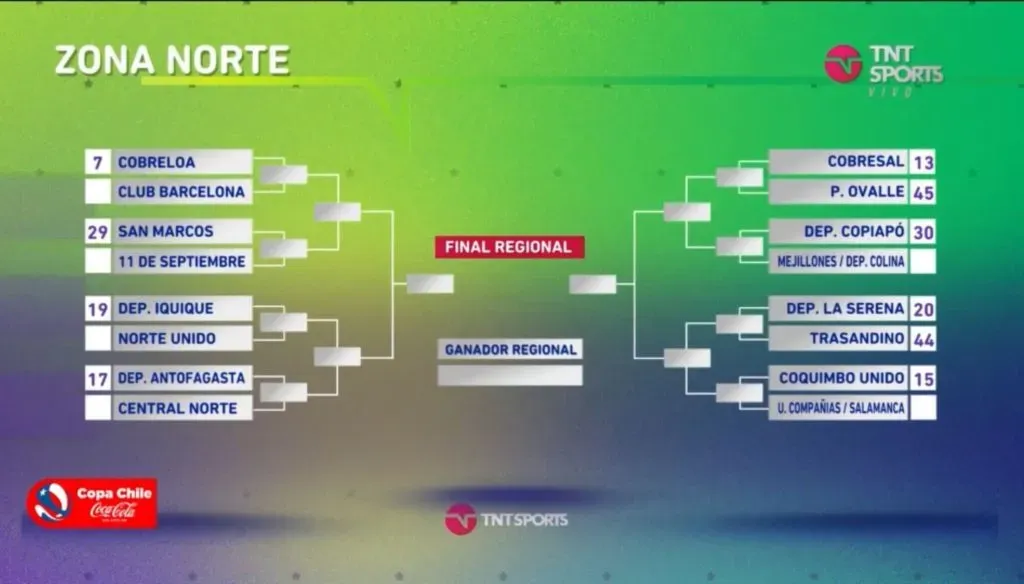 Las llaves de la zona norte. (Captura TNT Sports).