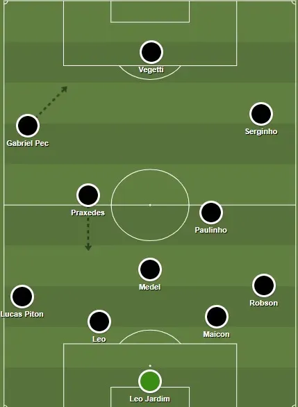 Como começou a partida contra o Bahia.