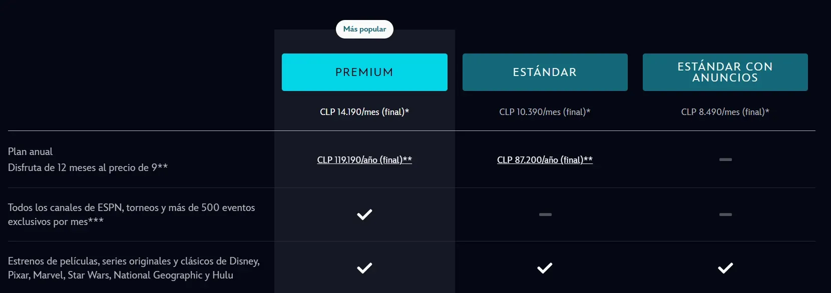 El sitio web de Disney+ confirma que solamente el plan Premium contará con las señales de ESPN.