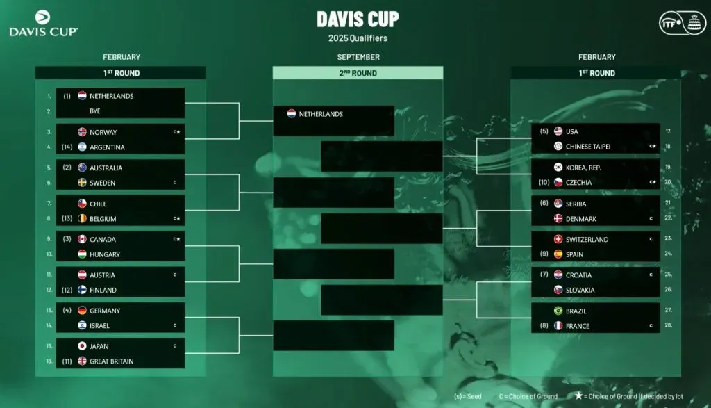 El cuadro de la Davis