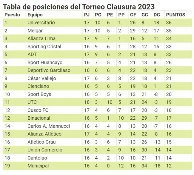 El Torneo Clausura se define mañana con Sporting Cristal. (Foto: Diario Depor).