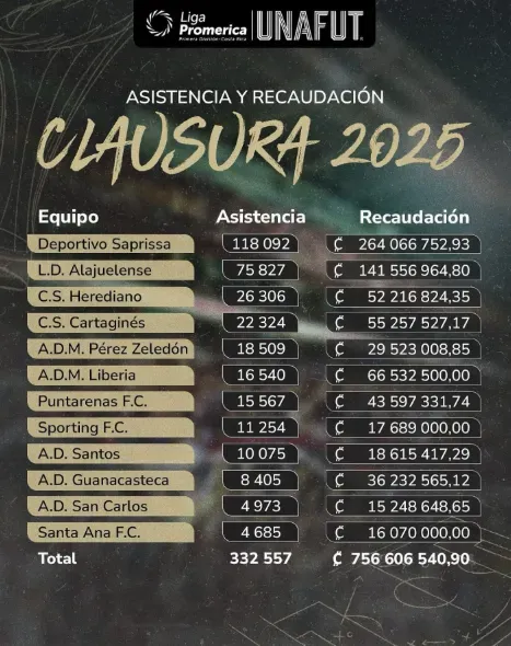UNAFUT
