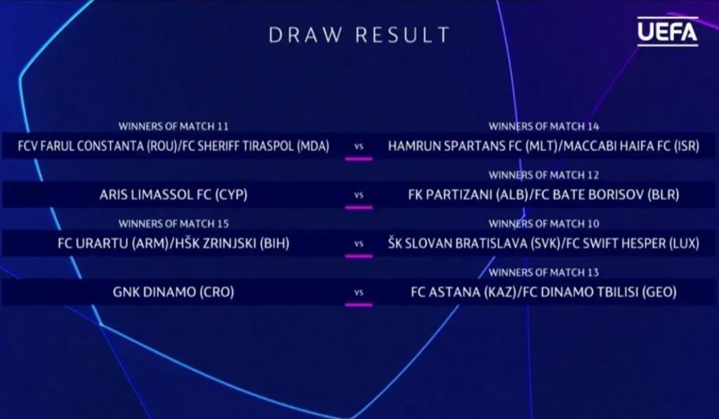 Fases previas UCL 2023: UEFA
