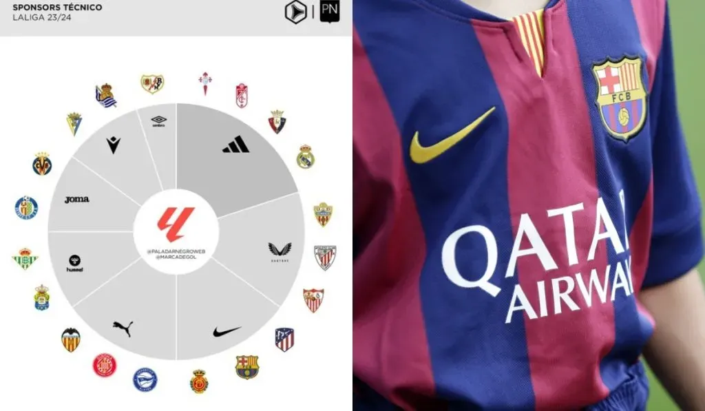 Distribución de patrocinios en LaLiga: @PaladarNegro