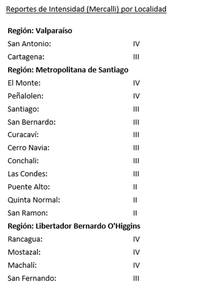 La intensidad en Mercalli del sismo según la Senapred