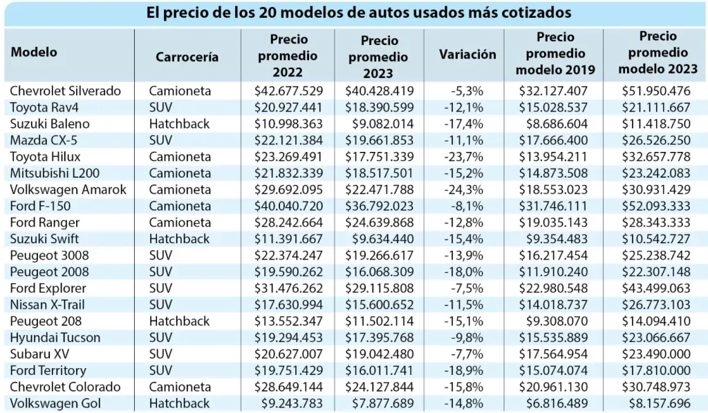 Tabla elaborada por LUN con información de ChileAutos