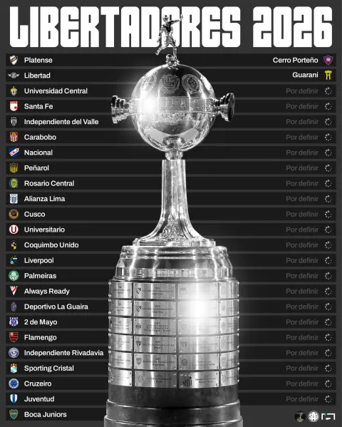 Los clasificados a la Copa Libertadores 2026. Foto: @SAGFutbol