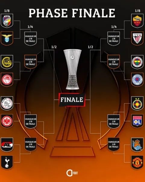 Cuadro final de la UEFA Europa League 2024-25.