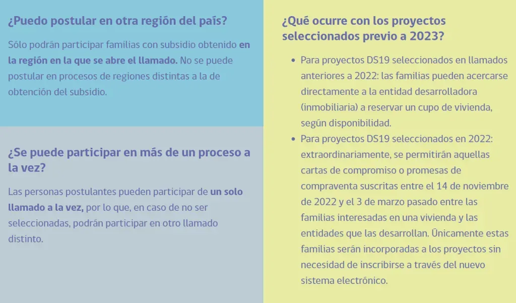 Algunas de las normativas del Subsidio DS19