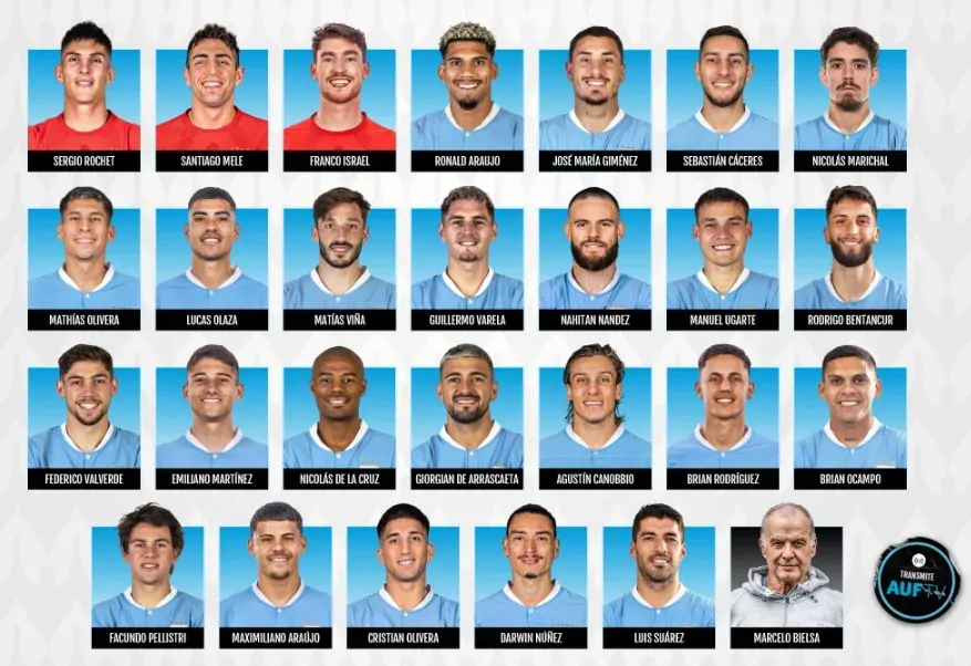 Lista de convocados de Uruguay para la Copa América (X @Uruguay).