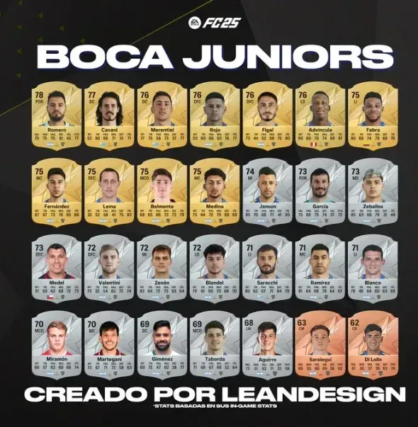 Las valoraciones de Boca en el EA Sports FC 25.