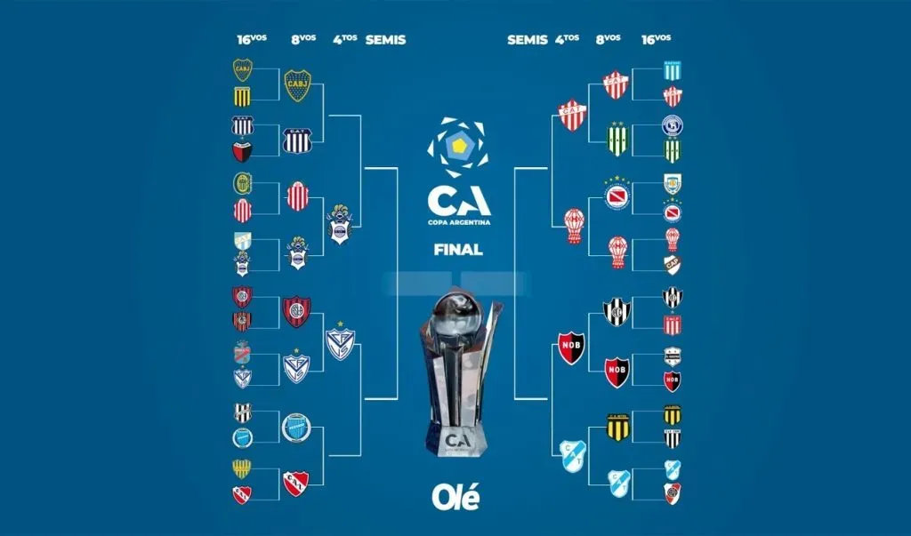 El cuadro de la Copa Argentina 2024 (Foto: Olé)