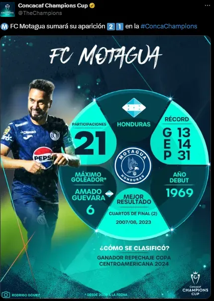 Concacaf presume a Motagua en sus redes sociales. (Foto: captura de X)