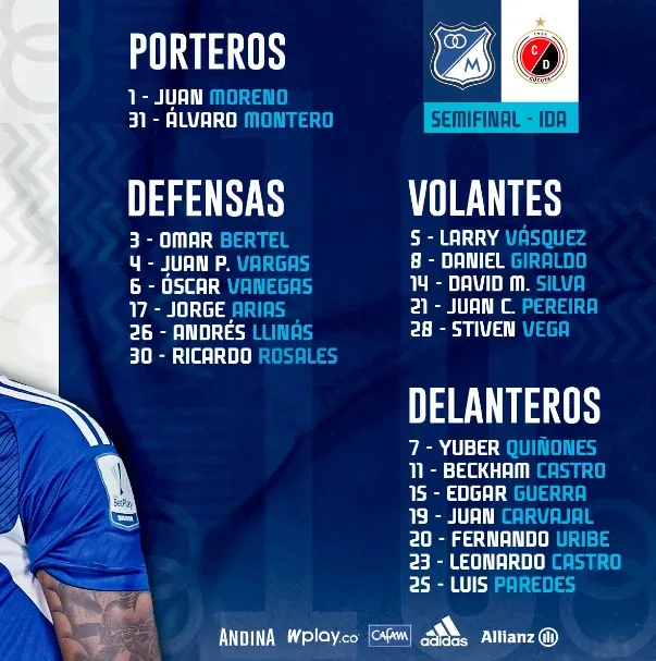 Convocados por Alberto Gamero para Millonarios vs Cúcuta