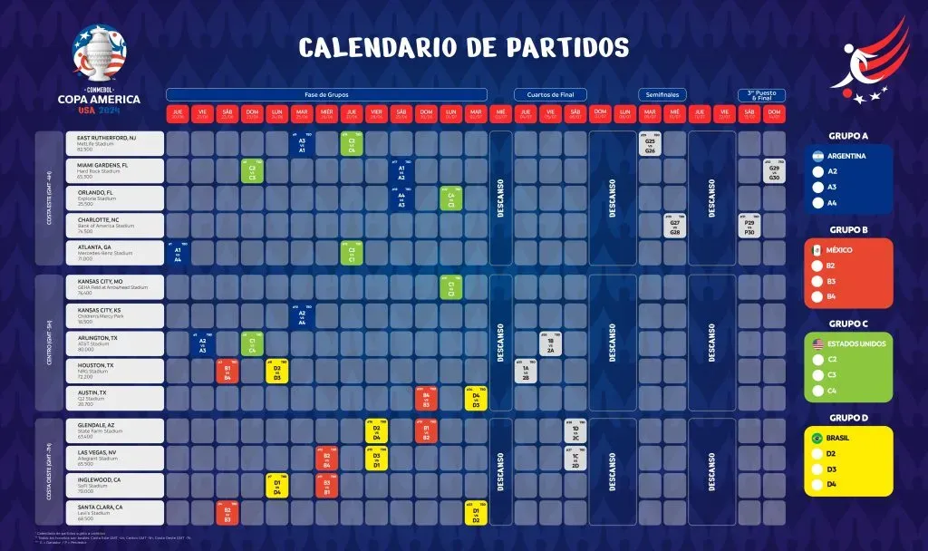 Calendario de partidos de la Copa América 2024 (CONMEBOL).