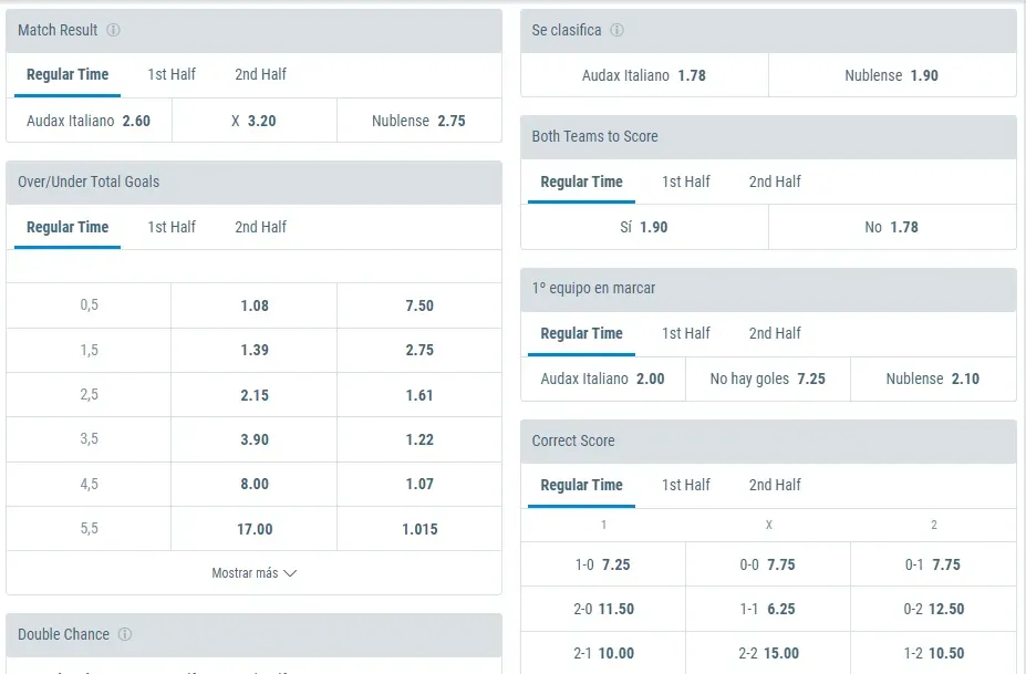 Las cuotas para el partido entre Audax Italiano vs Ñublense por la Copa Sudamericana en su duelo de revancha en Concepción. Foto: sportingbet.