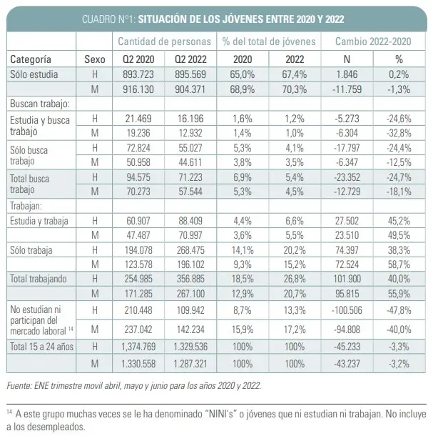 https://www.ese.cl/ese/site/artic/20220915/asocfile/20220915102521/septiembre_2022.pdf