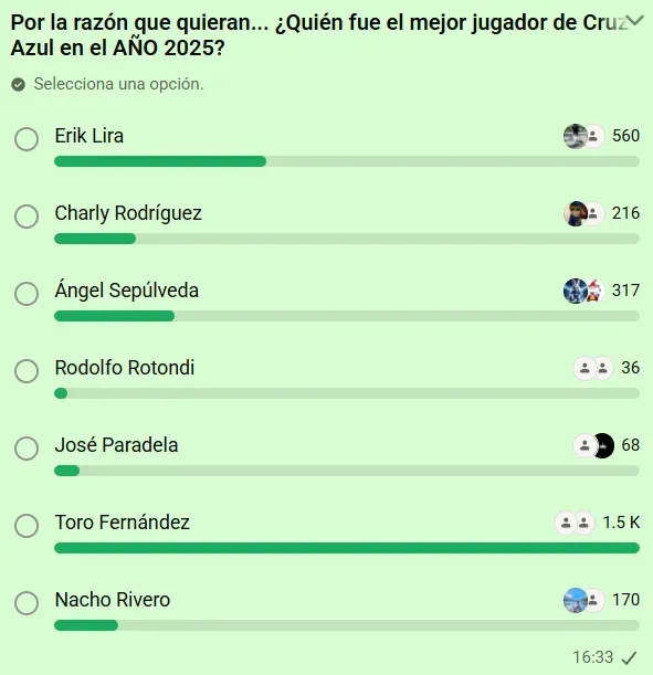 Votaciones al Mejor Jugador de la Temporada