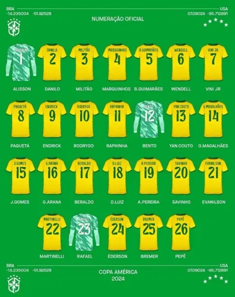 Los dorsales de Brasil en la Copa América 2024.