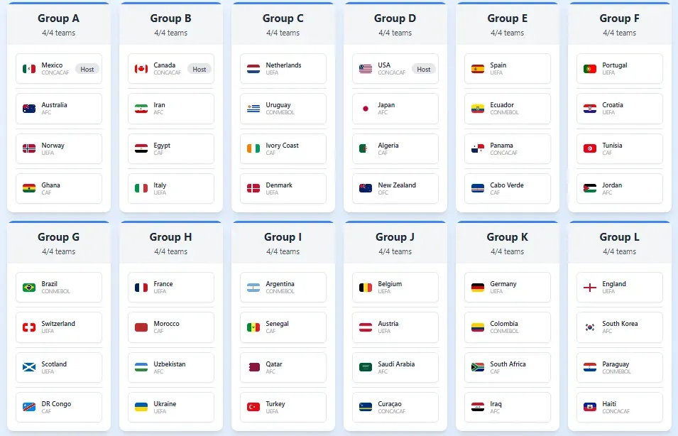 Así quedarían los grupos según el simulador del Mundial 2026