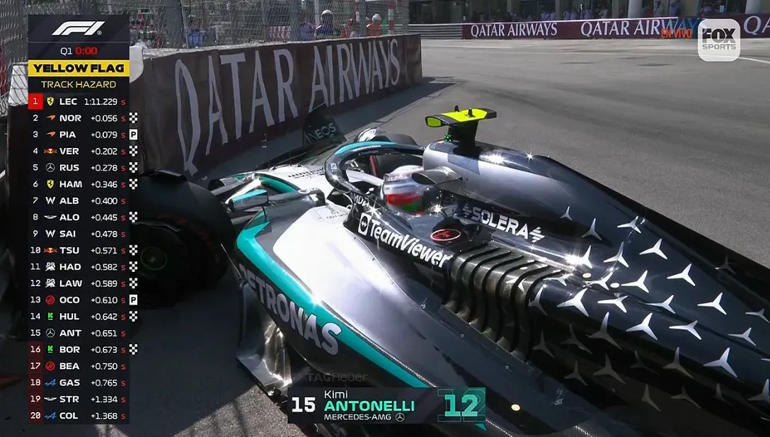 Accidente de Kimi Antonelli