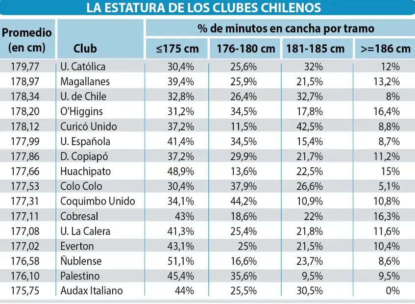 Foto: Las Últimas Noticias, con datos de CIEF Football Observatory