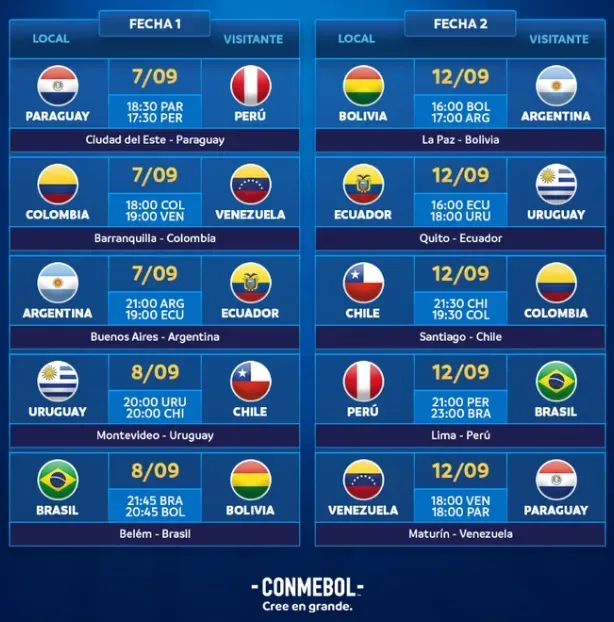 Primera fecha doble de las Clasificatorias 2026 de la Conmebol | Foto: Conmebol
